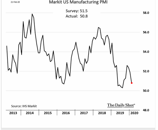 U.S. manufacturing pmi