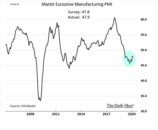 markit eurozone manufacturing pmi