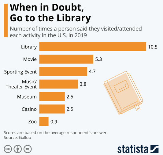 popular leisure activities