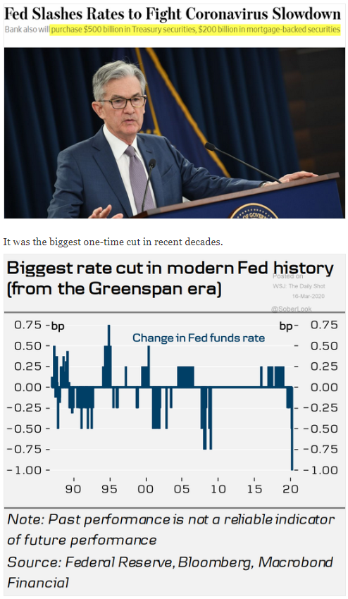 fed slashes rates