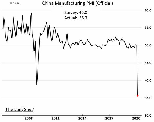 China manufacturing pmi