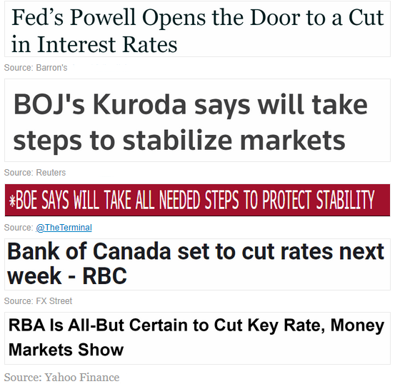 central bank easing