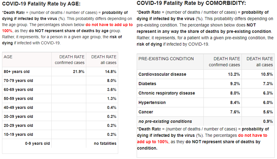 covid-19 fatality rates