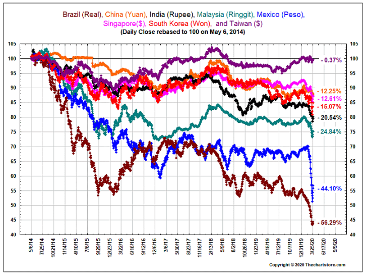 emerging market currencies