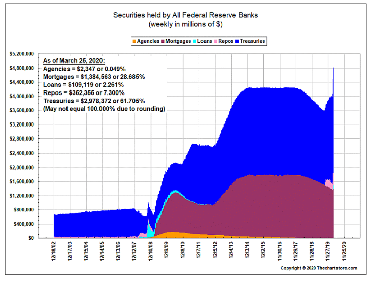 Fed balance sheet