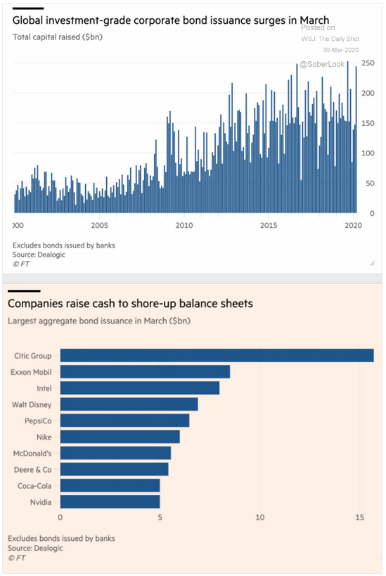 investment-grade bond issuance