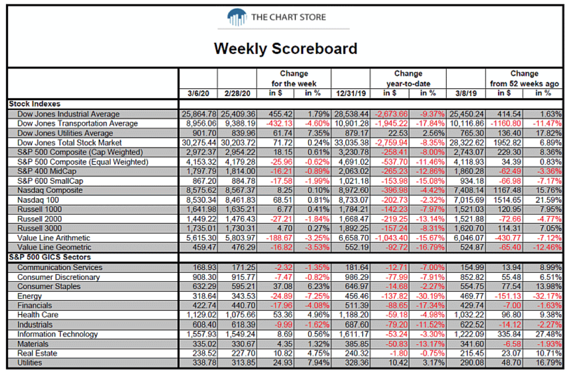 weekly market returns