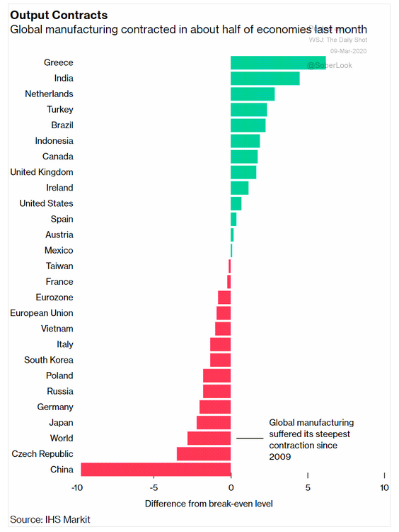 global manufacturing