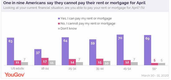 can't afford housing