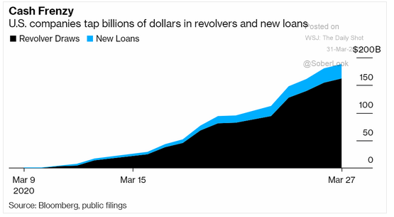 U.S. corporate debt