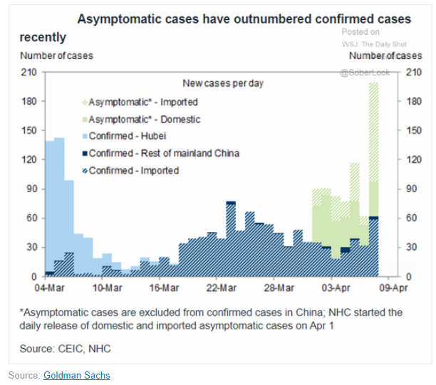coronavirus asymptomatic cases