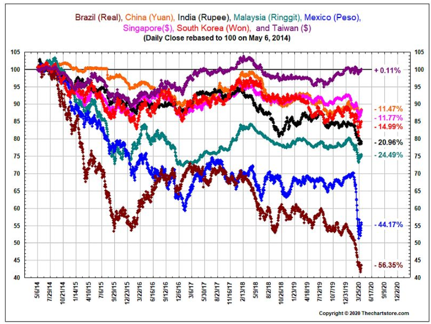 em currencies