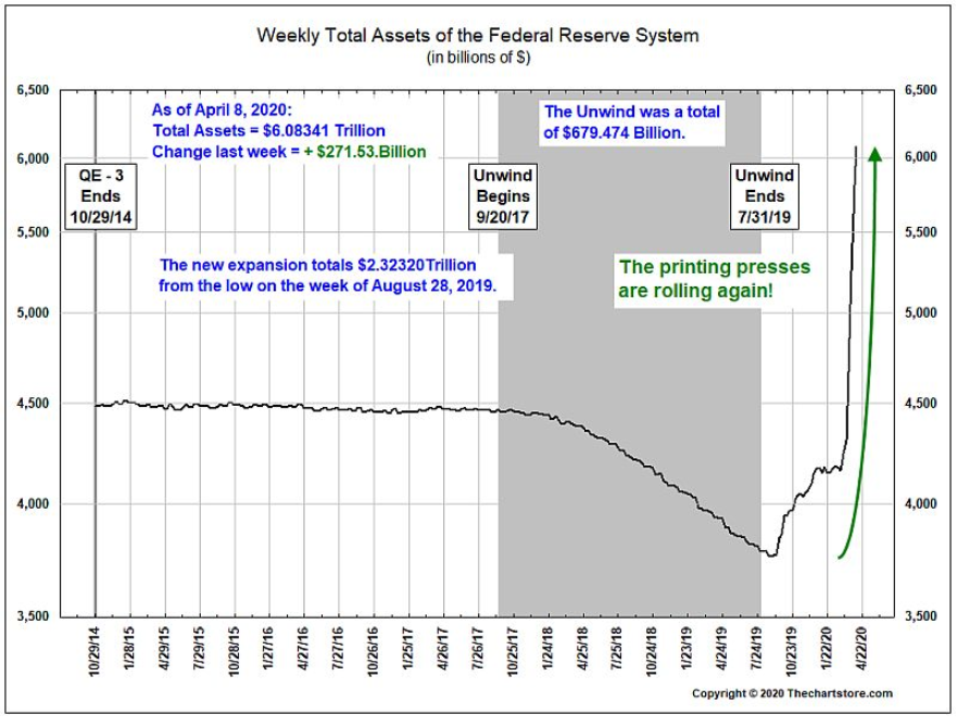 fed balance sheet