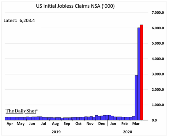 us unemployment