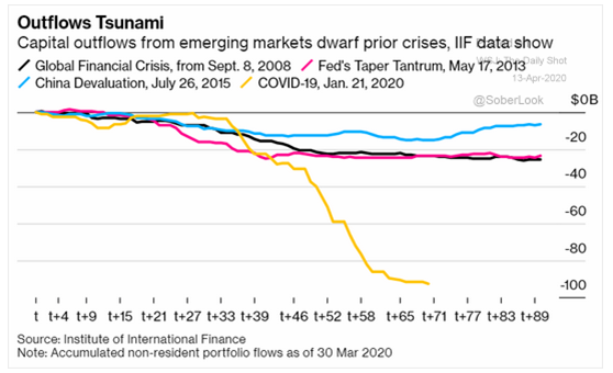 em outflows