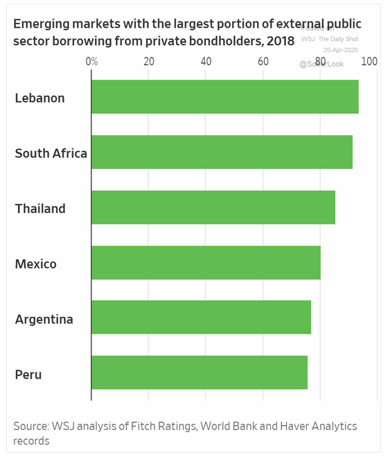 emerging market debt