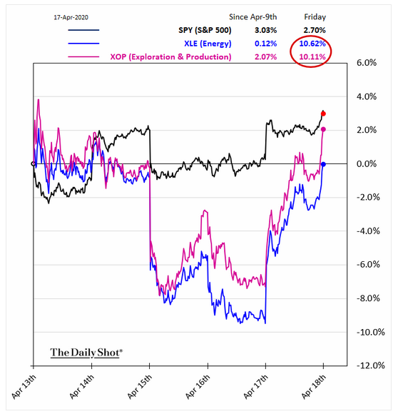 energy stocks xle