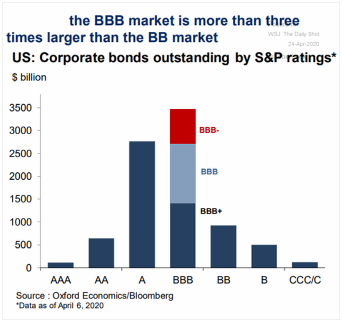 credit ratings