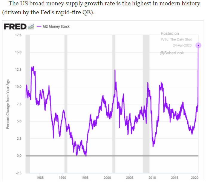 u.s. broad money supply growth rate