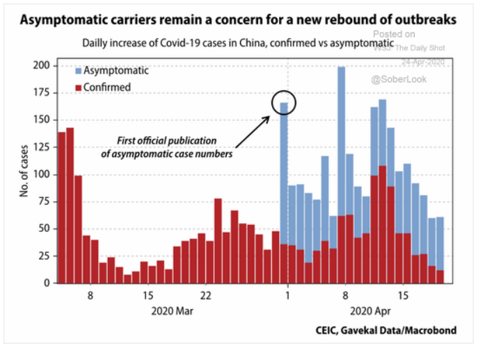 asymptomatic coronavirus cases