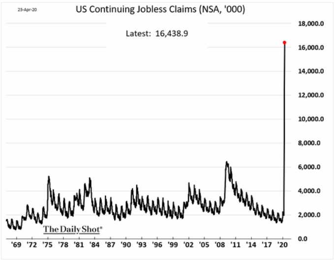 historical u.s. unemployment