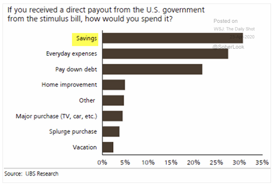 stimulus payout survey