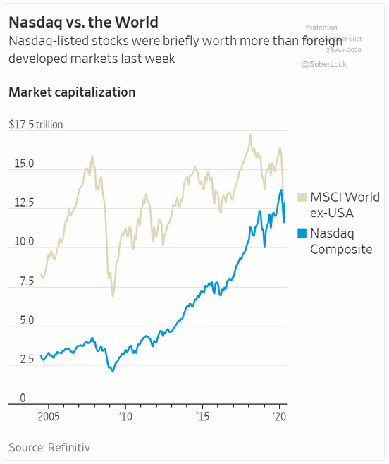 nasdaq market cap