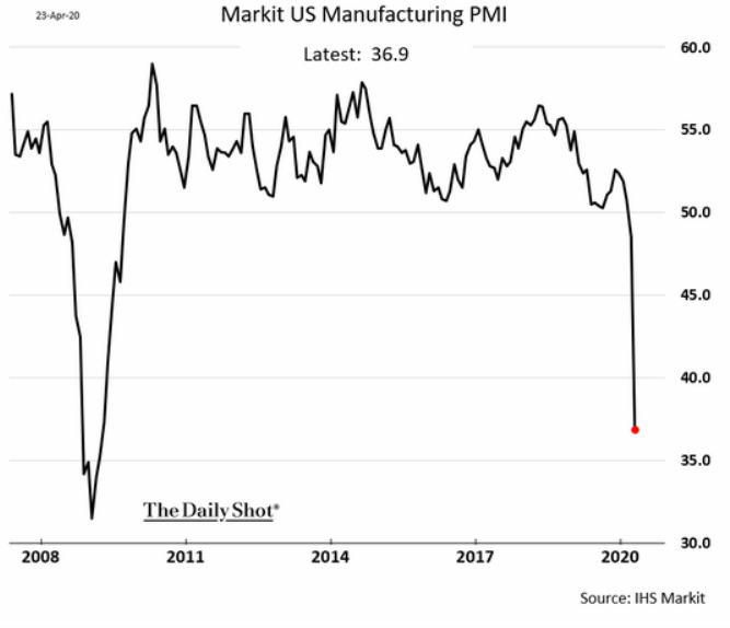 markit u.s. manufacturing pmi