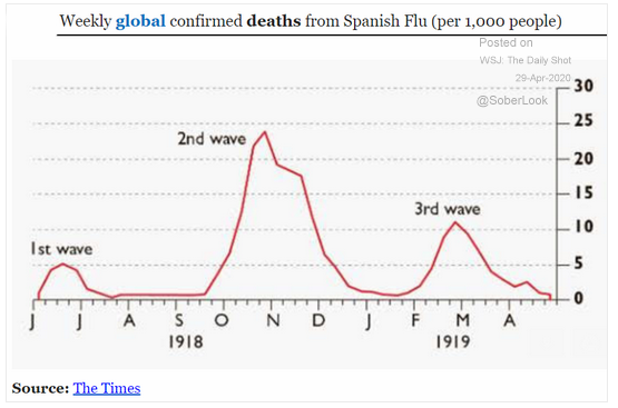 spanish flu