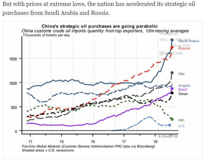 china oil purchases