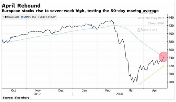 european stocks
