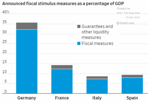EU stimulus
