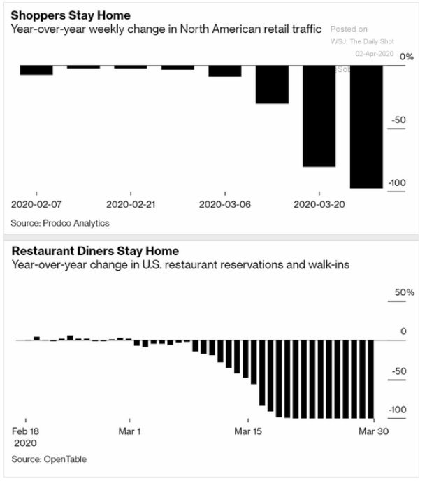 retail restaurant traffic