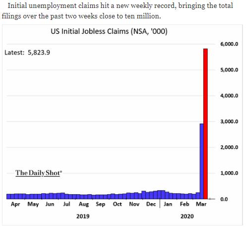 u.s. unemployment