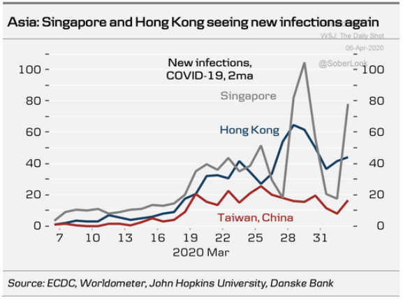 second waves coronavirus