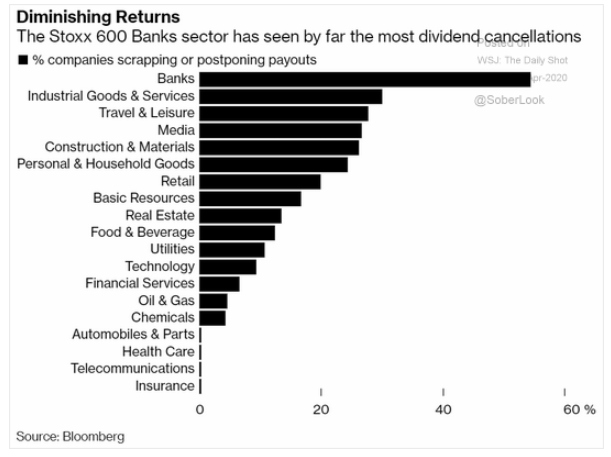 cutting dividends