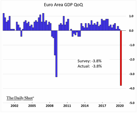 euro area gdp q1