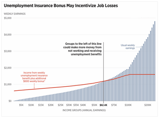 unemploymnt insurance bonus