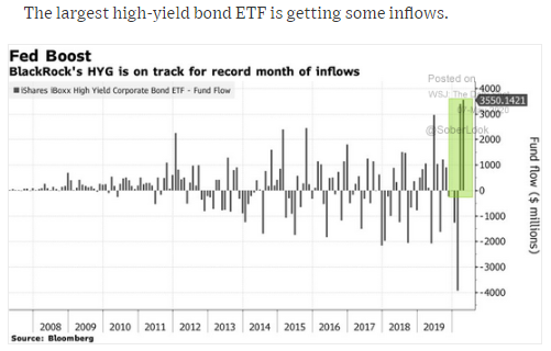 high-yield bond etf inflows