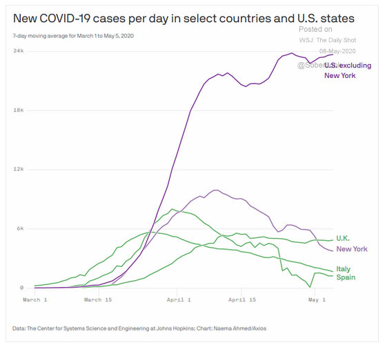 covid-19 new daily cases 
