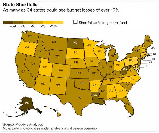 state budget losses