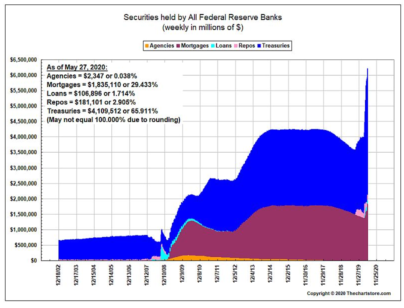 Fed balance sheet