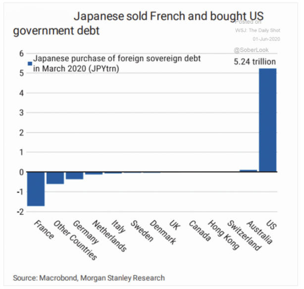 japan u.s. debt