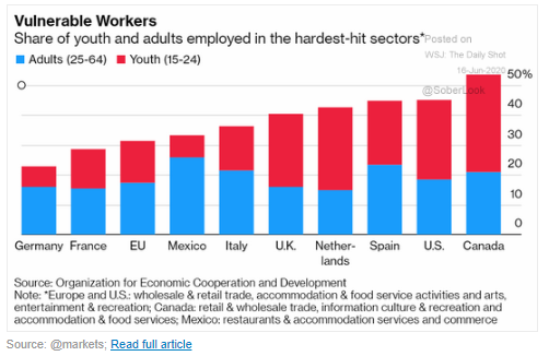 global vulnerable workers