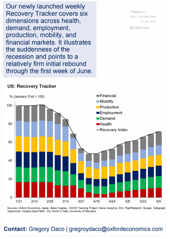 recovery tracker