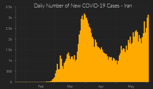 daily covid-19 cases iran
