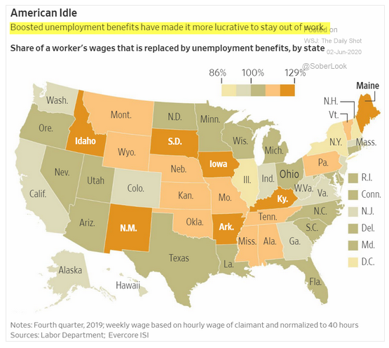 unemployment benefits