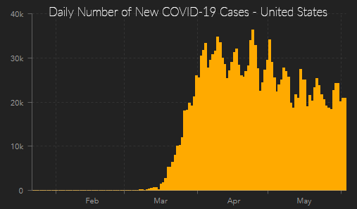 daily covid-19 cases u.s.