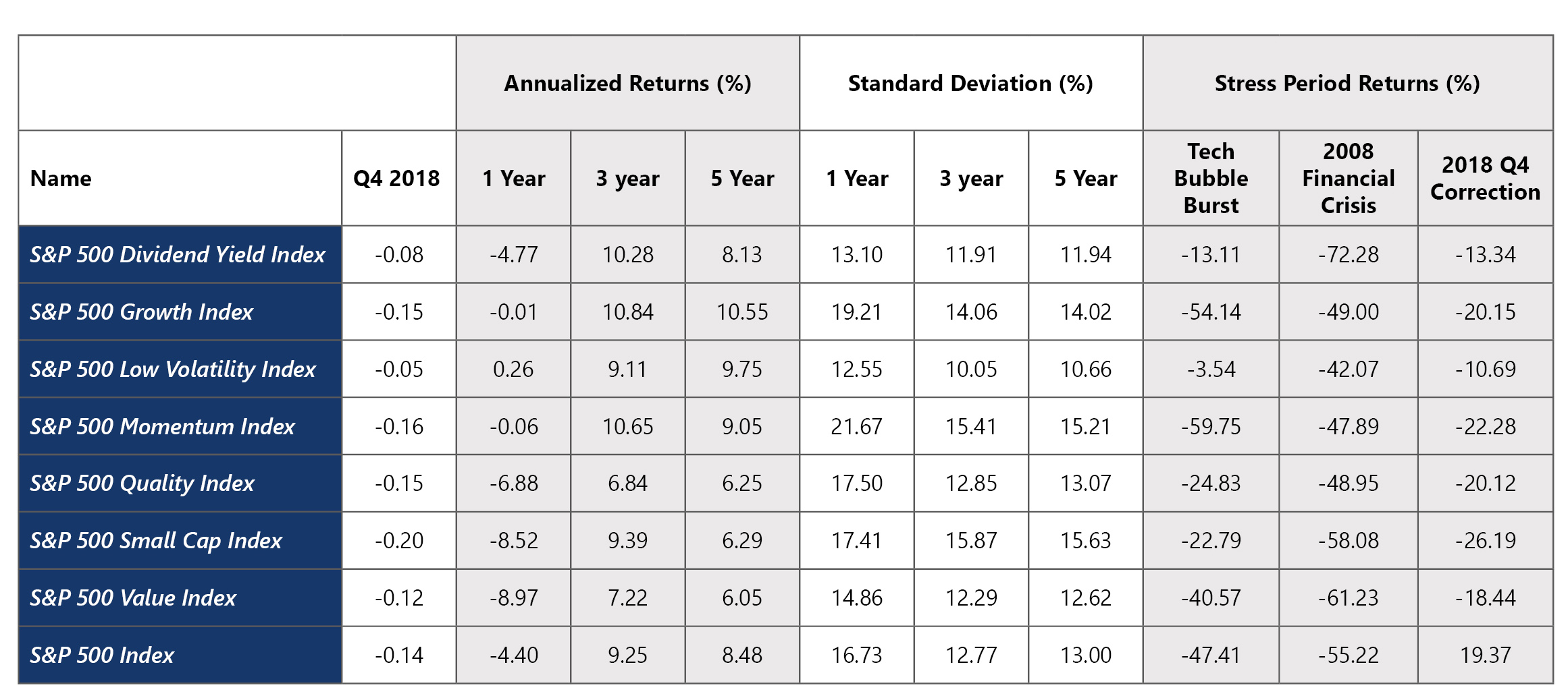 Factors Returns Chart - Approved-1
