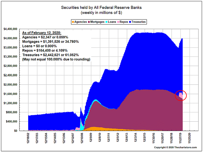 fed securities held
